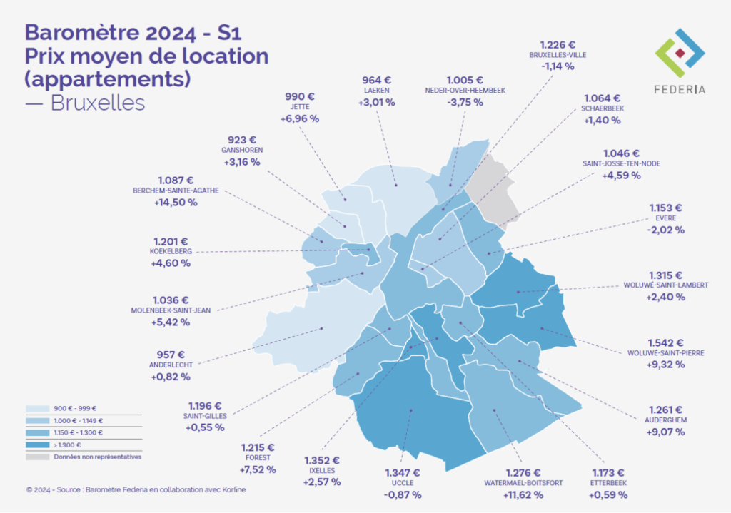 Tendances Marché Locatif Bruxelles 2024